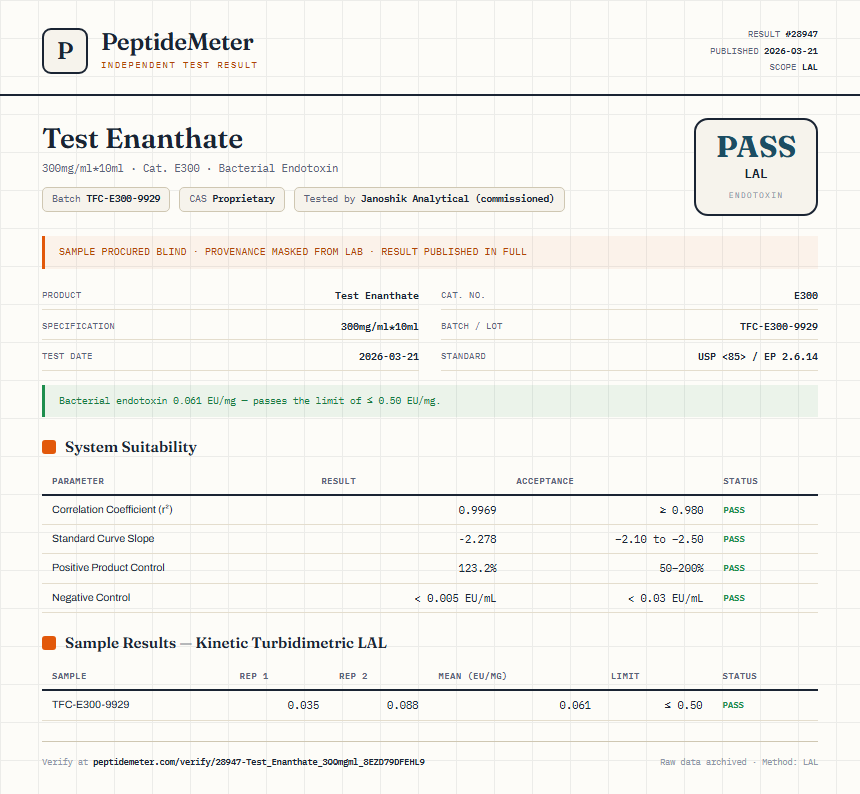 Test Enanthate Endotoxin report by PeptideMeter