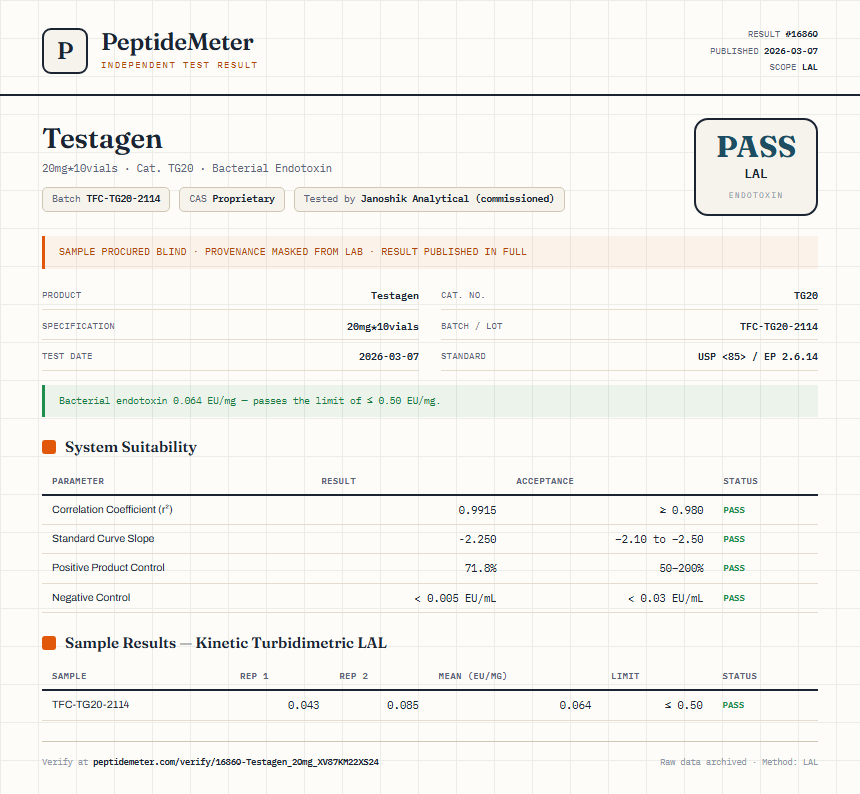 Testagen Endotoxin report by PeptideMeter