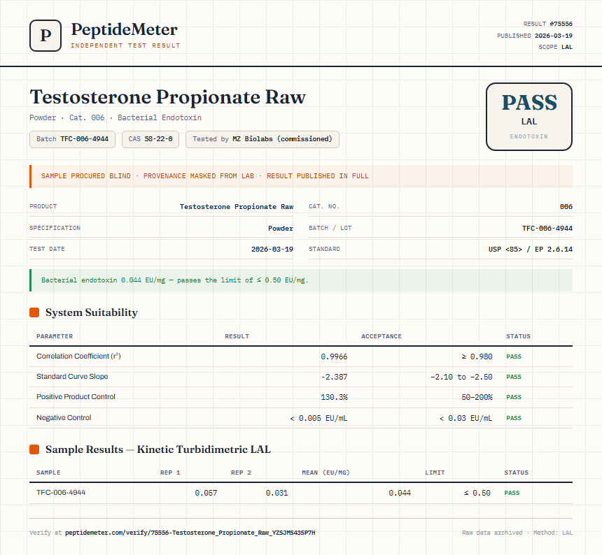 Testosterone Propionate Raw Endotoxin report by PeptideMeter