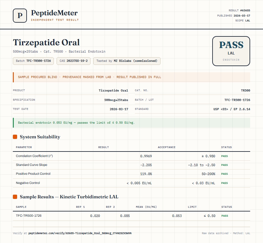 Tirzepatide Oral Endotoxin report by PeptideMeter