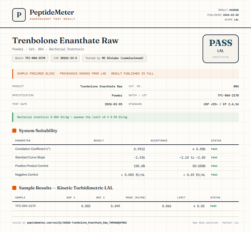 Trenbolone Enanthate Raw Endotoxin report by PeptideMeter