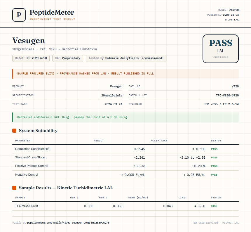 Vesugen Endotoxin report by PeptideMeter