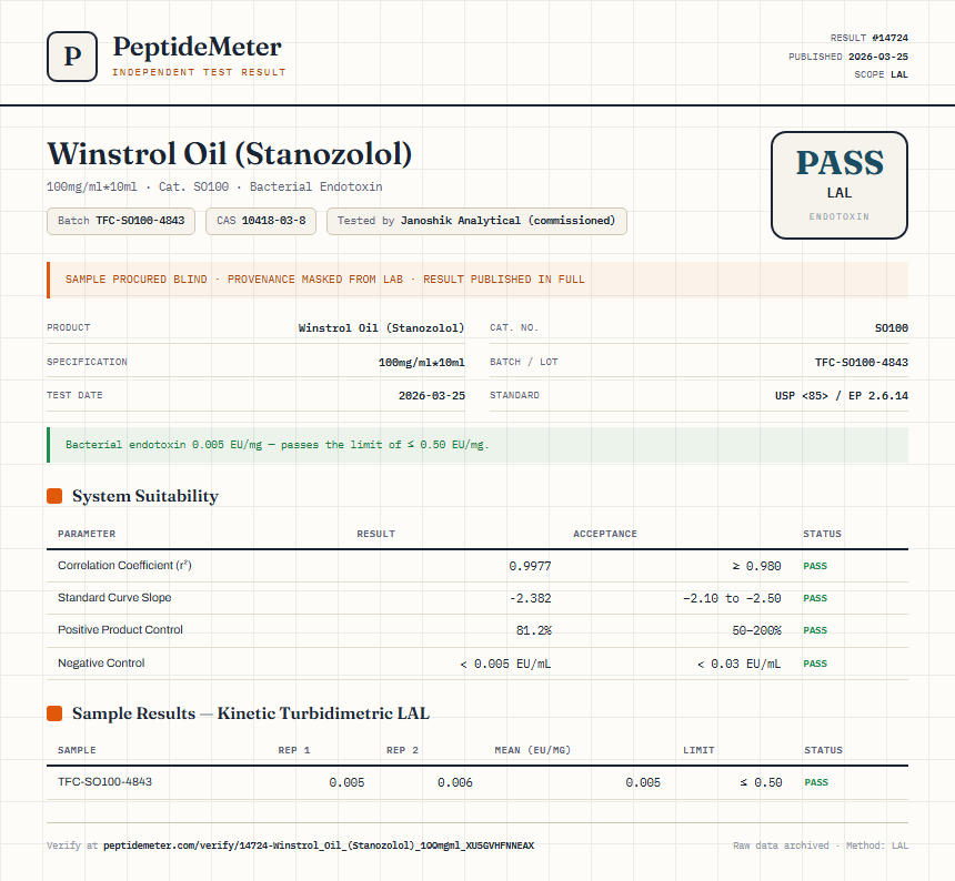 Winstrol Oil (Stanozolol) Endotoxin report by PeptideMeter