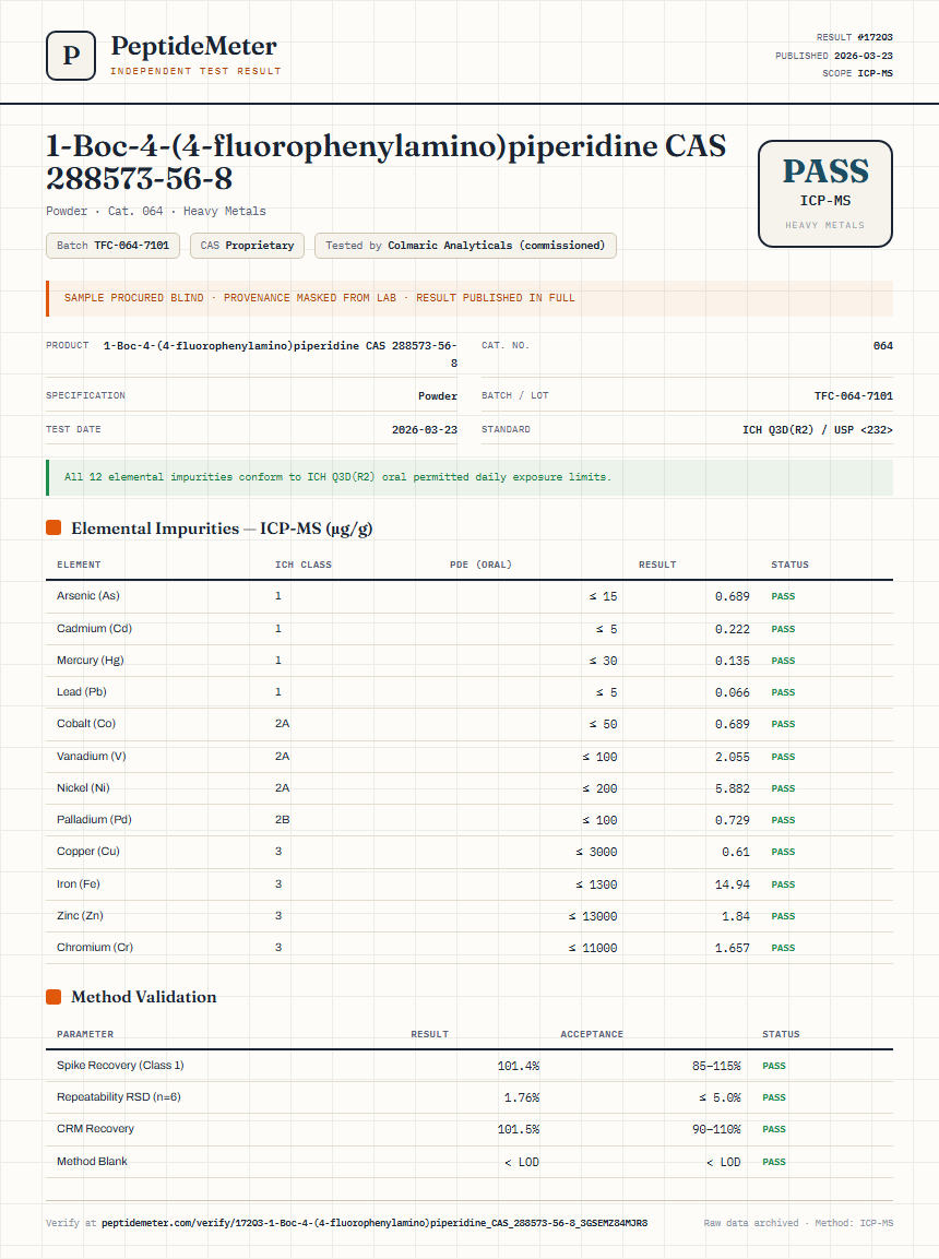 1-Boc-4-(4-fluorophenylamino)piperidine CAS 288573-56-8 Heavy Metals report by PeptideMeter