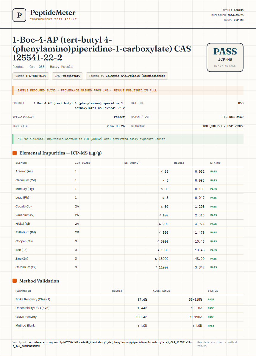 1-Boc-4-AP (tert-butyl 4-(phenylamino)piperidine-1-carboxylate) CAS 125541-22-2 Heavy Metals report by PeptideMeter