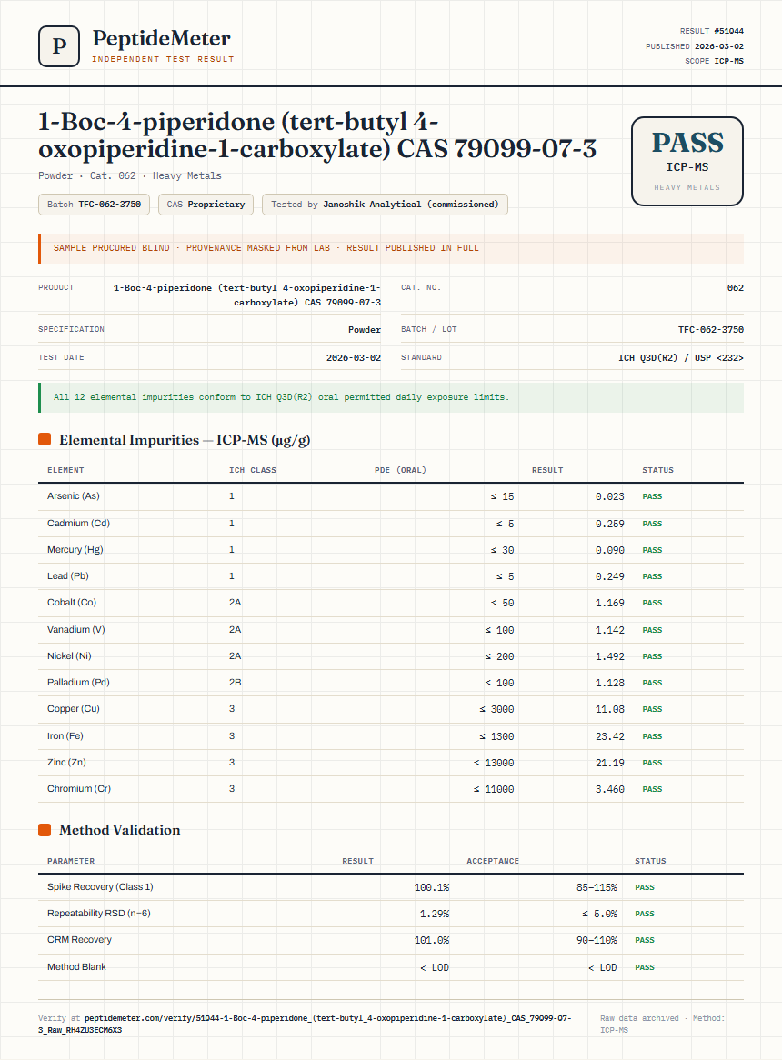 1-Boc-4-piperidone (tert-butyl 4-oxopiperidine-1-carboxylate) CAS 79099-07-3 Heavy Metals report by PeptideMeter