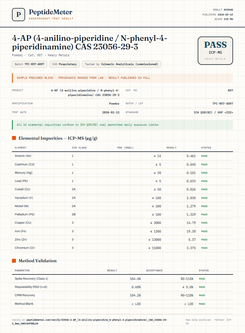 4-AP (4-anilino-piperidine / N-phenyl-4-piperidinamine) CAS 23056-29-3 Heavy Metals report by PeptideMeter