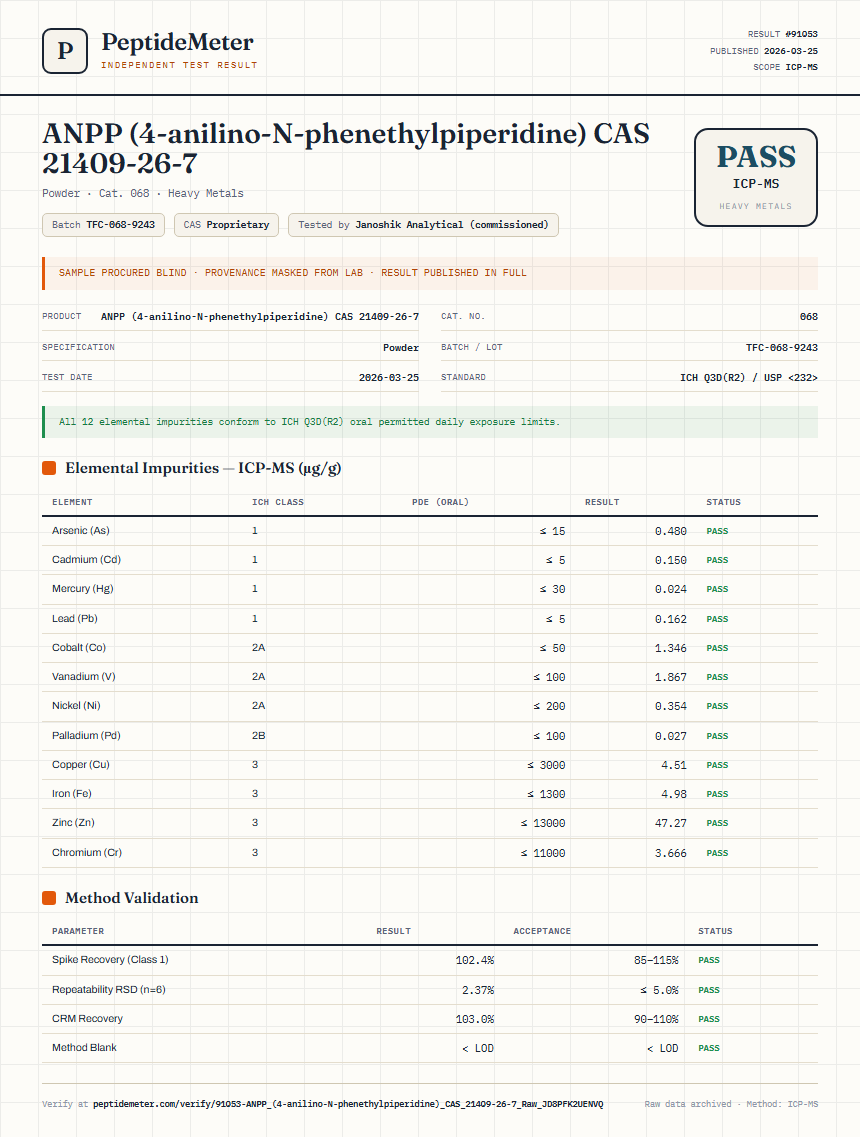 ANPP (4-anilino-N-phenethylpiperidine) CAS 21409-26-7 Heavy Metals report by PeptideMeter