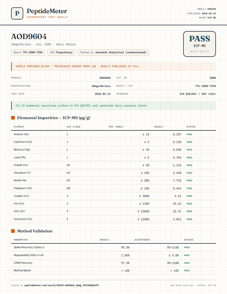AOD9604 Heavy Metals report by PeptideMeter