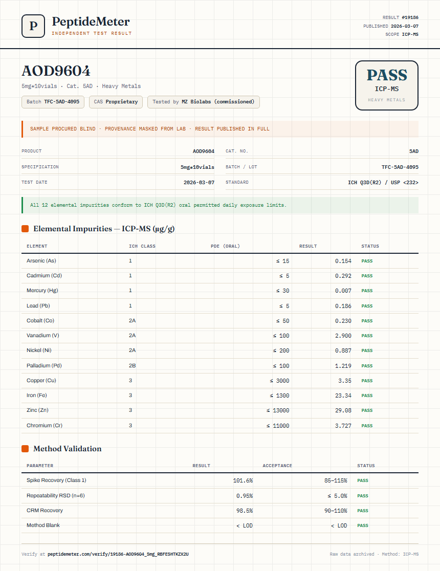 AOD9604 Heavy Metals report by PeptideMeter