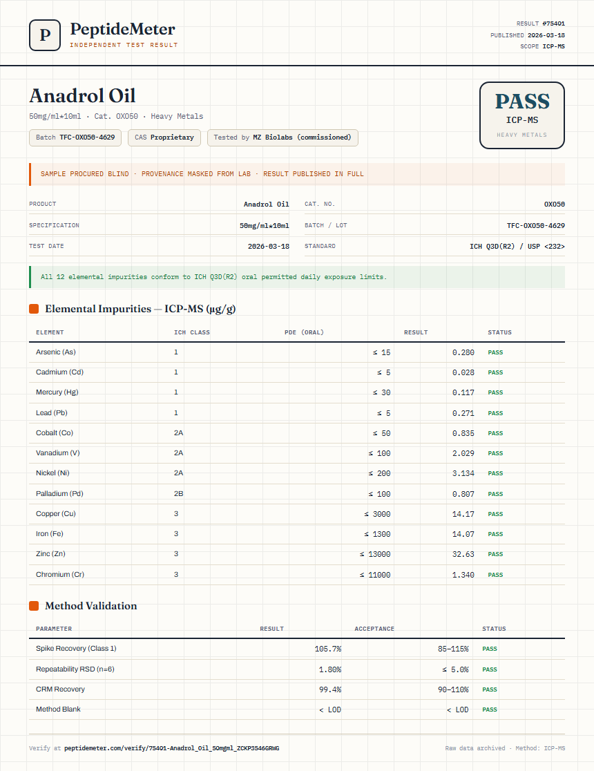 Anadrol Oil Heavy Metals report by PeptideMeter
