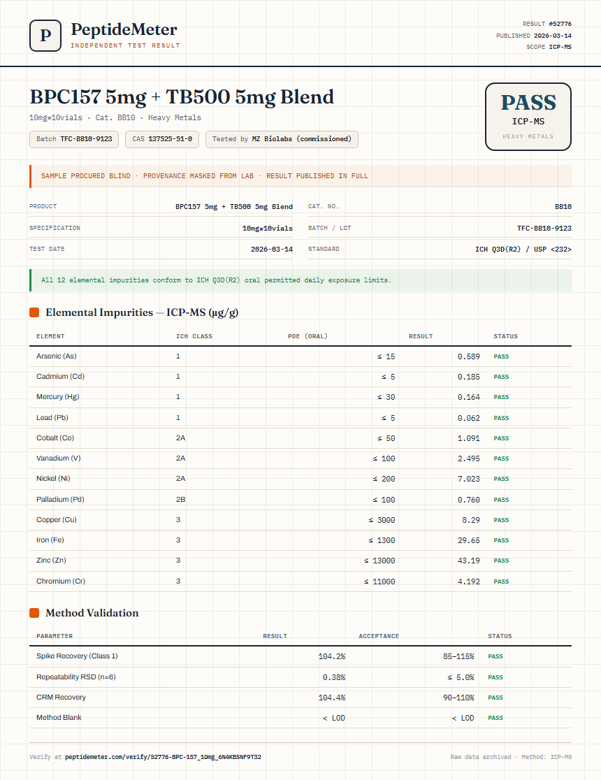BPC157 5mg + TB500 5mg Blend Heavy Metals report by PeptideMeter