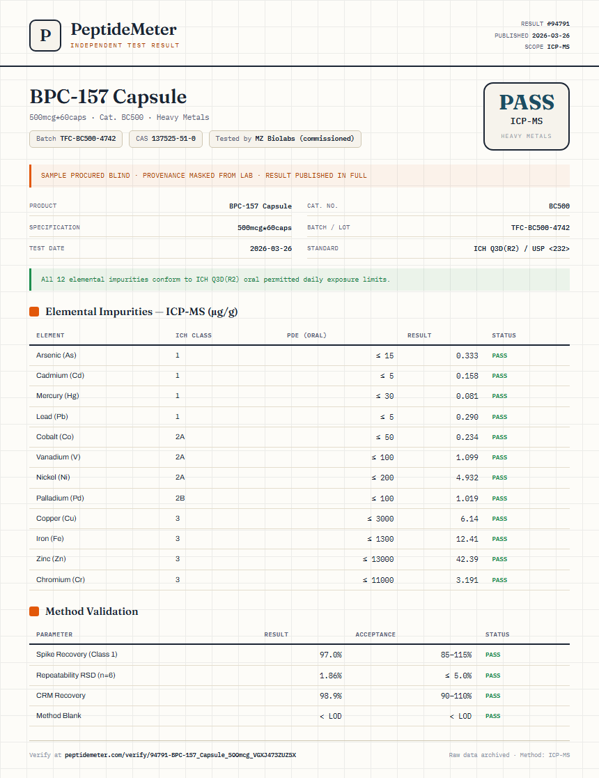 BPC-157 Capsule Heavy Metals report by PeptideMeter