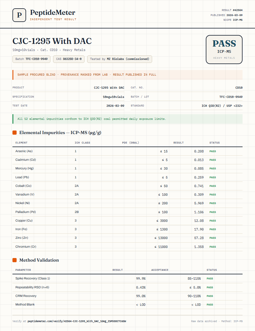 CJC-1295 With DAC Heavy Metals report by PeptideMeter