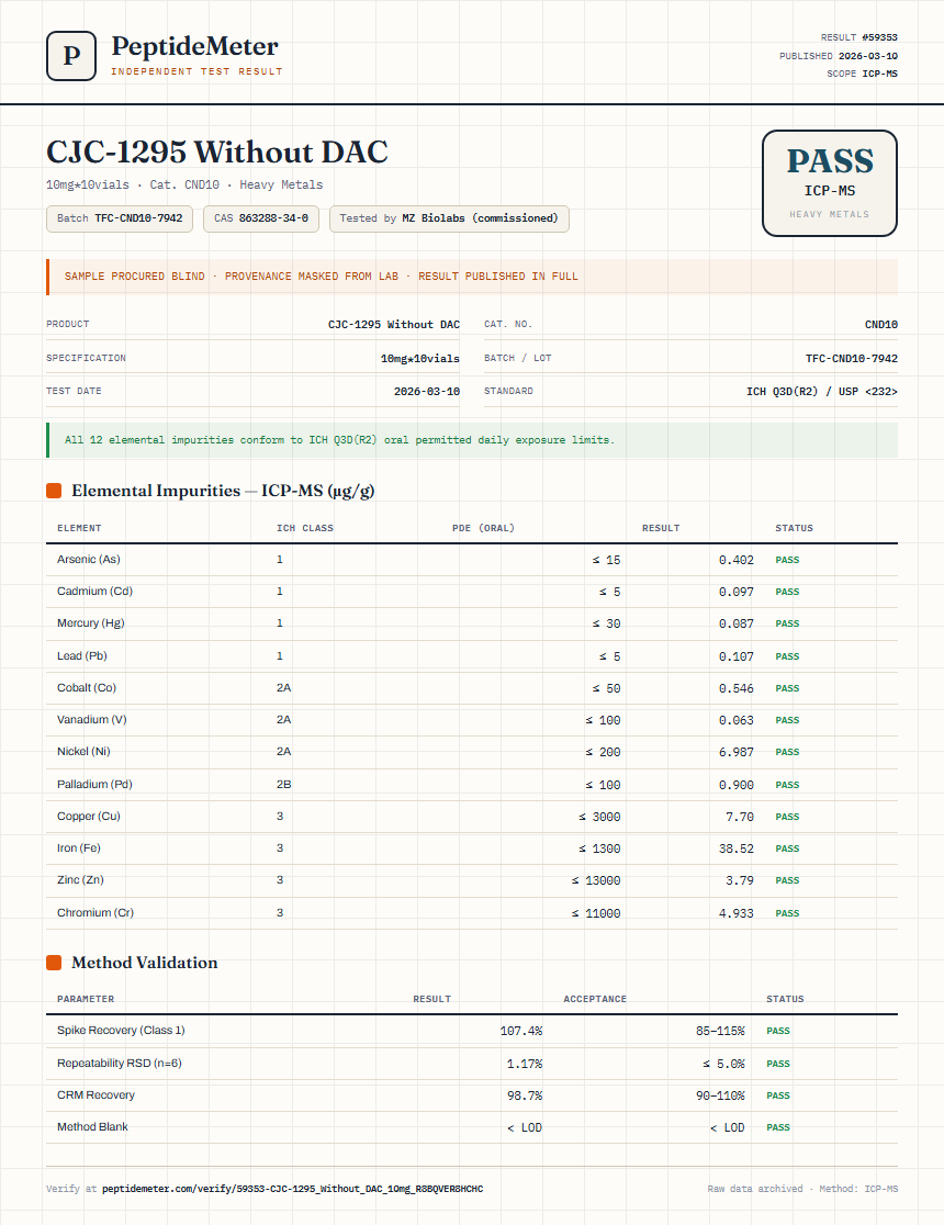 CJC-1295 Without DAC Heavy Metals report by PeptideMeter