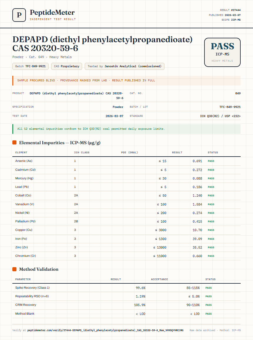 DEPAPD (diethyl phenylacetylpropanedioate) CAS 20320-59-6 Heavy Metals report by PeptideMeter