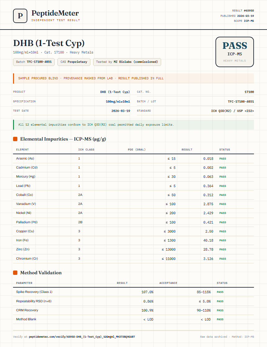 DHB (1-Test Cyp) Heavy Metals report by PeptideMeter