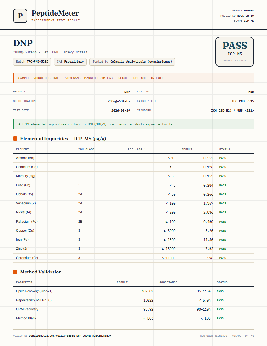 DNP Heavy Metals report by PeptideMeter