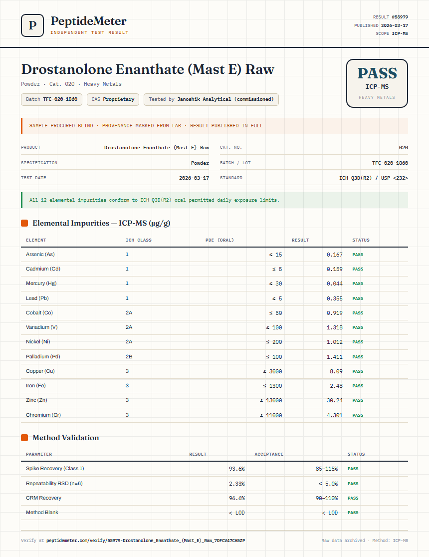 Drostanolone Enanthate (Mast E) Raw Heavy Metals report by PeptideMeter