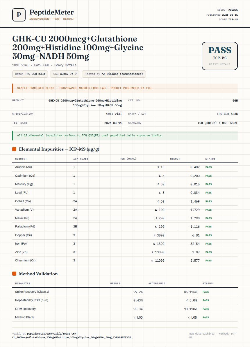 GHK-CU 2000mcg+Glutathione 200mg+Histidine 100mg+Glycine 50mg+NADH 50mg Heavy Metals report by PeptideMeter