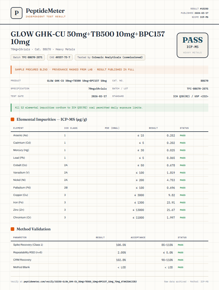 GLOW GHK-CU 50mg+TB500 10mg+BPC157 10mg Heavy Metals report by PeptideMeter
