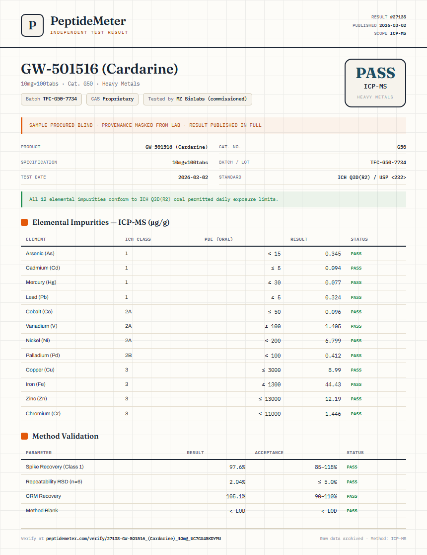 GW-501516 (Cardarine) Heavy Metals report by PeptideMeter