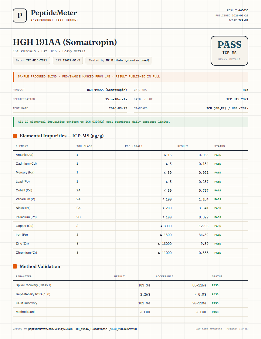 HGH 191AA (Somatropin) Heavy Metals report by PeptideMeter