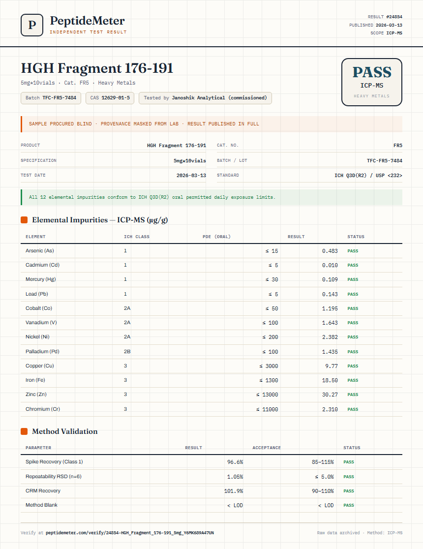 HGH Fragment 176-191 Heavy Metals report by PeptideMeter