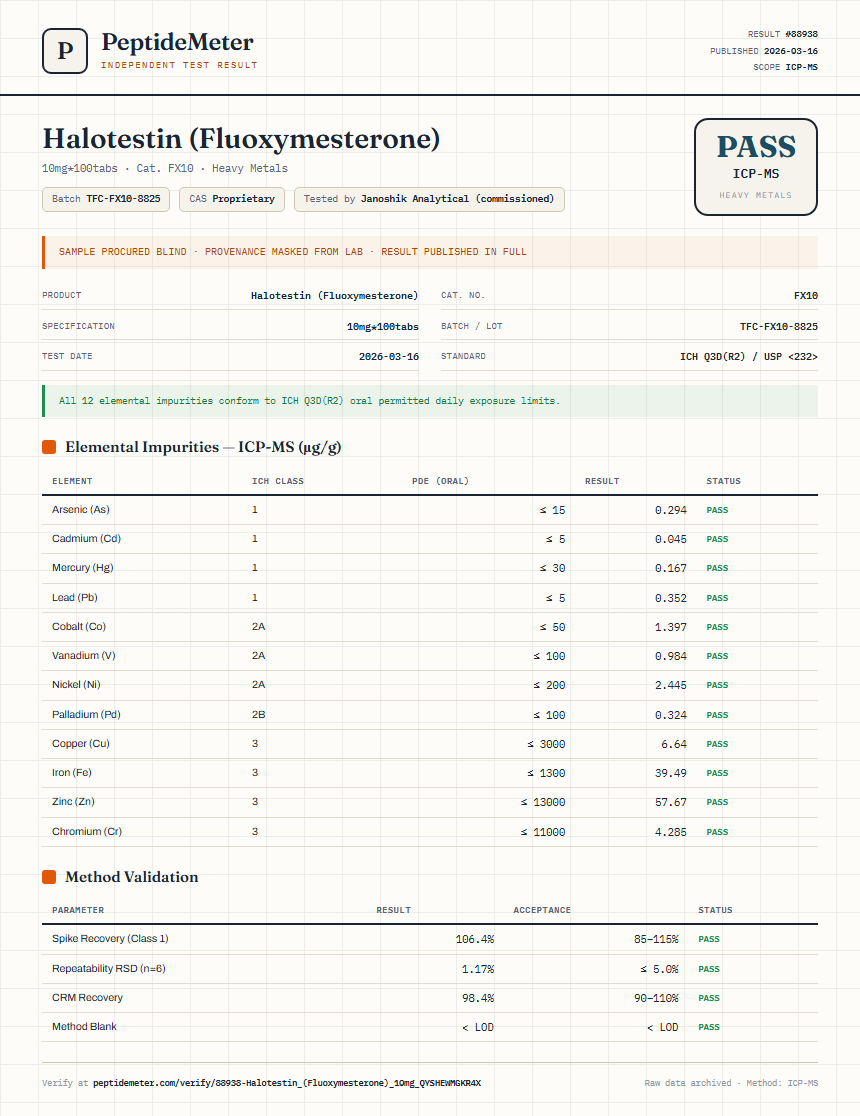 Halotestin (Fluoxymesterone) Heavy Metals report by PeptideMeter