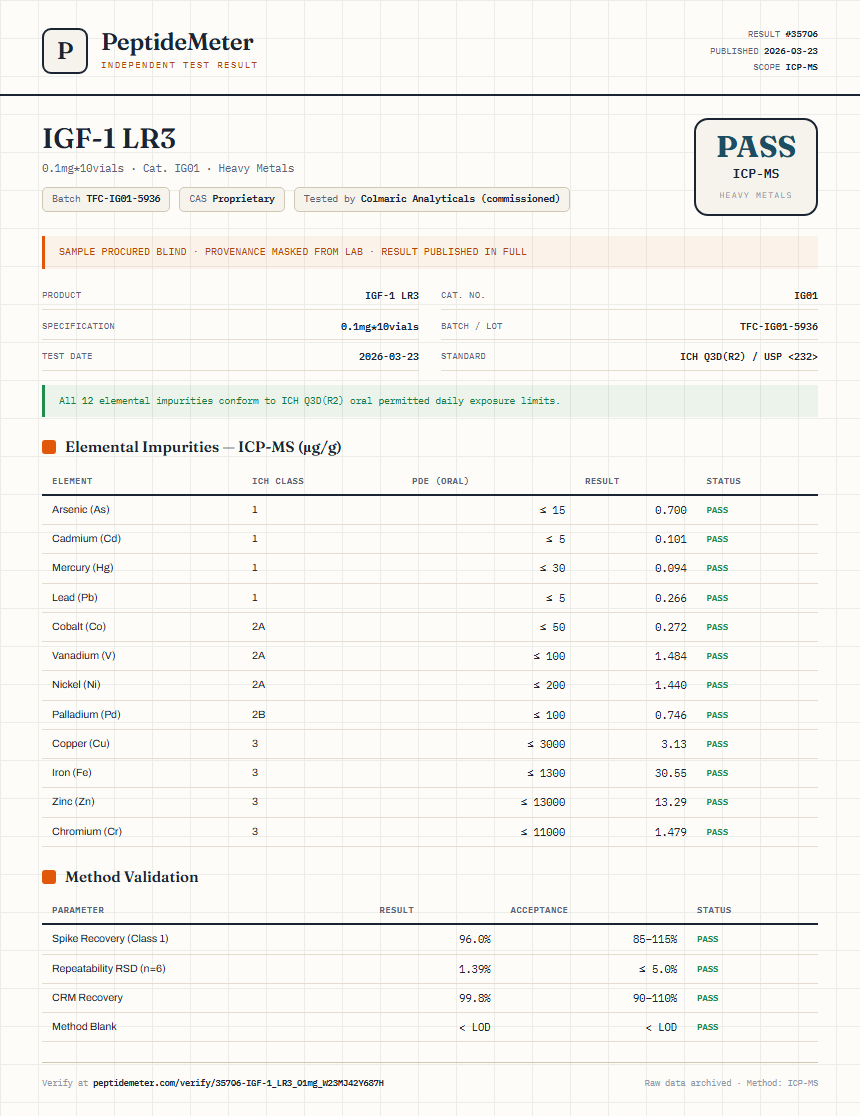 IGF-1 LR3 Heavy Metals report by PeptideMeter