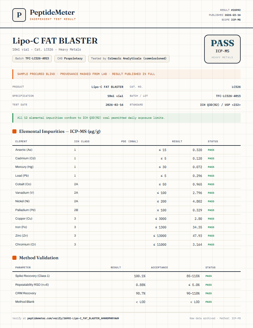 Lipo-C FAT BLASTER Heavy Metals report by PeptideMeter