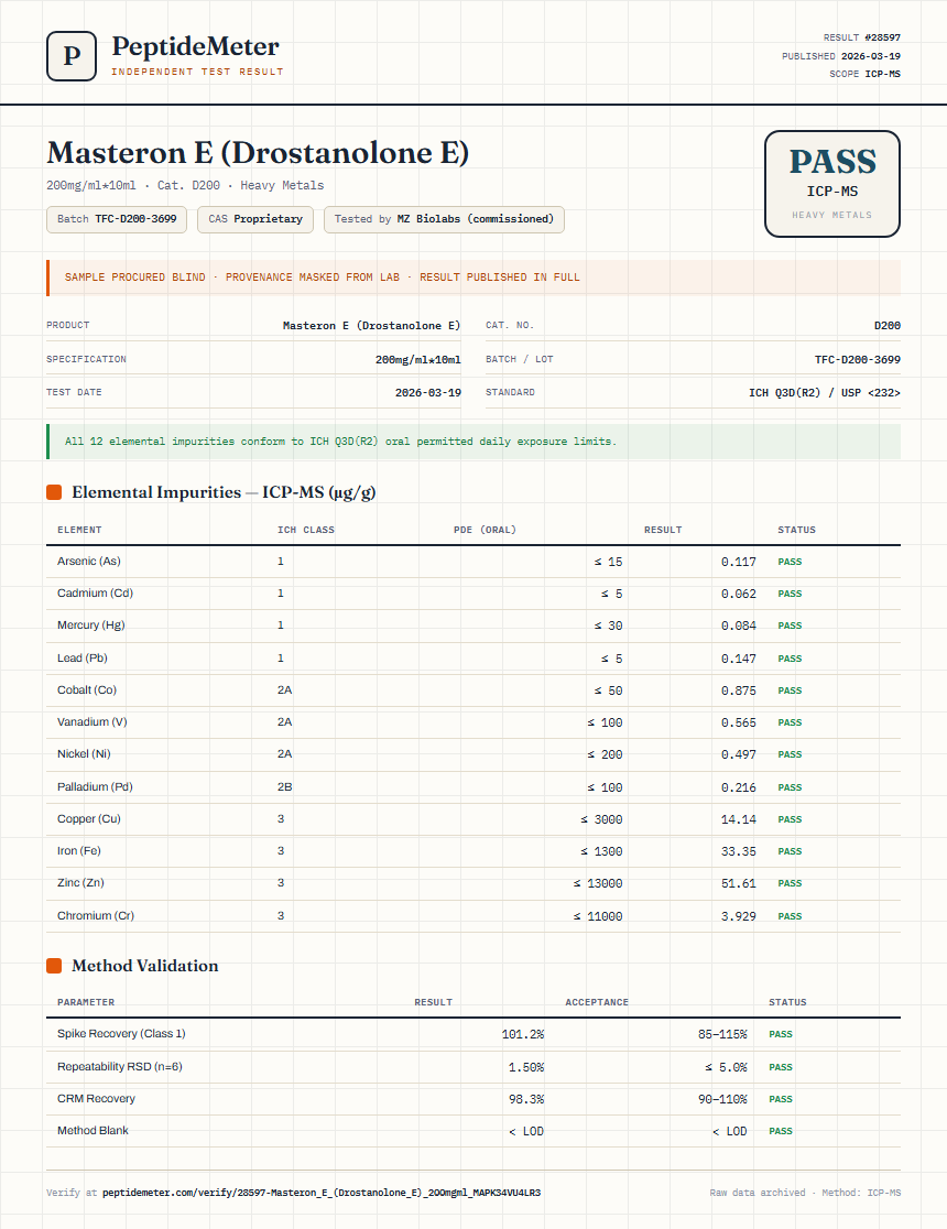 Masteron E (Drostanolone E) Heavy Metals report by PeptideMeter