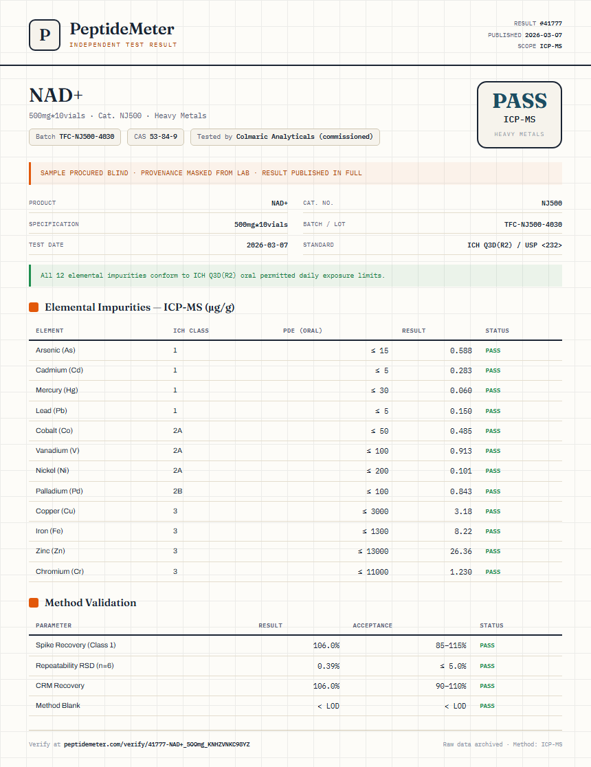 NAD+ Heavy Metals report by PeptideMeter