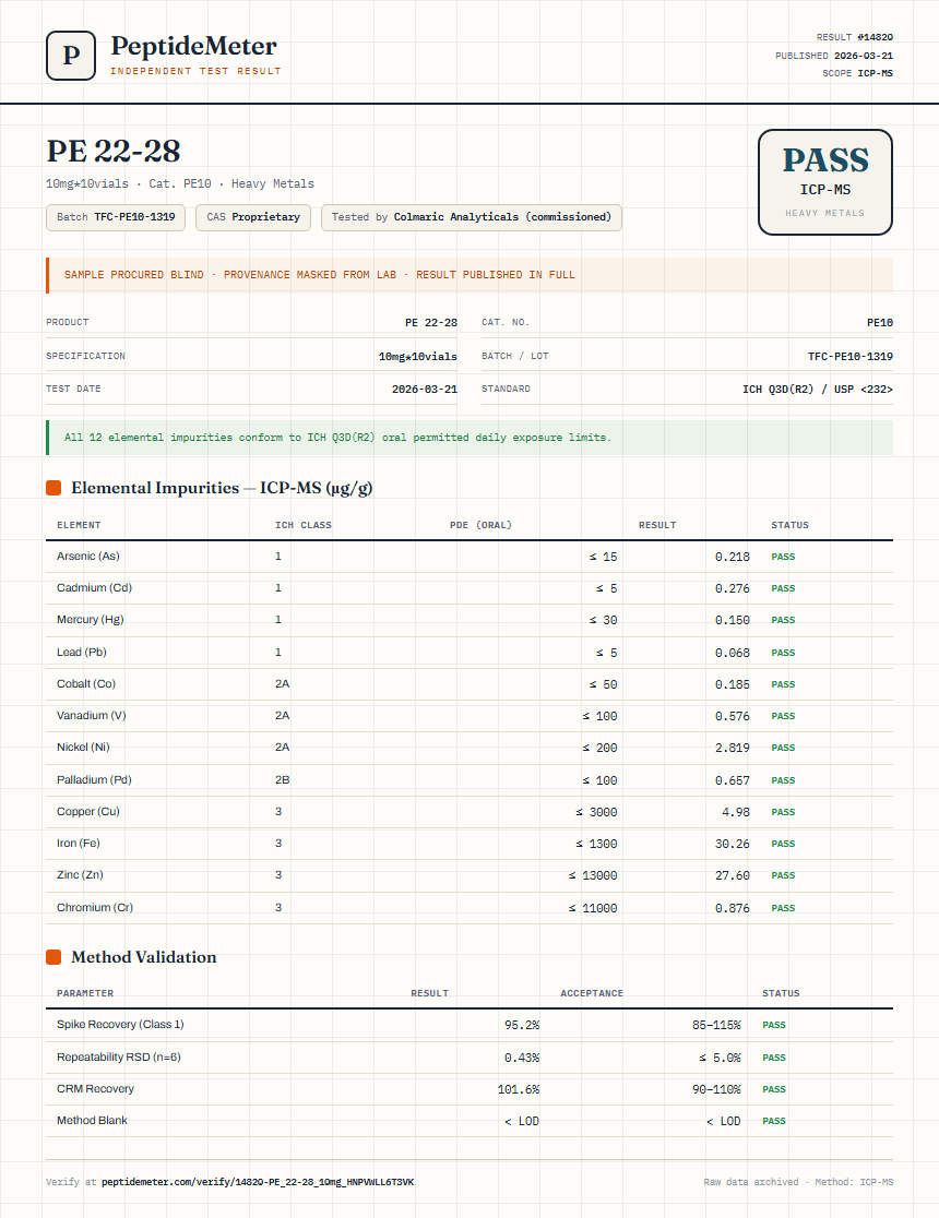 PE 22-28 Heavy Metals report by PeptideMeter