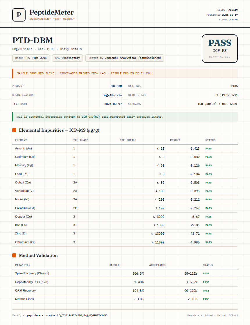 PTD-DBM Heavy Metals report by PeptideMeter