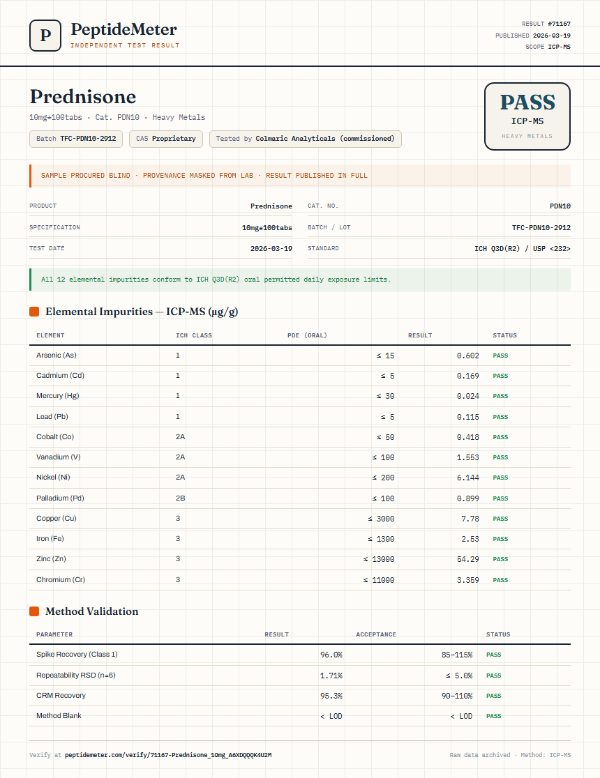 Prednisone Heavy Metals report by PeptideMeter