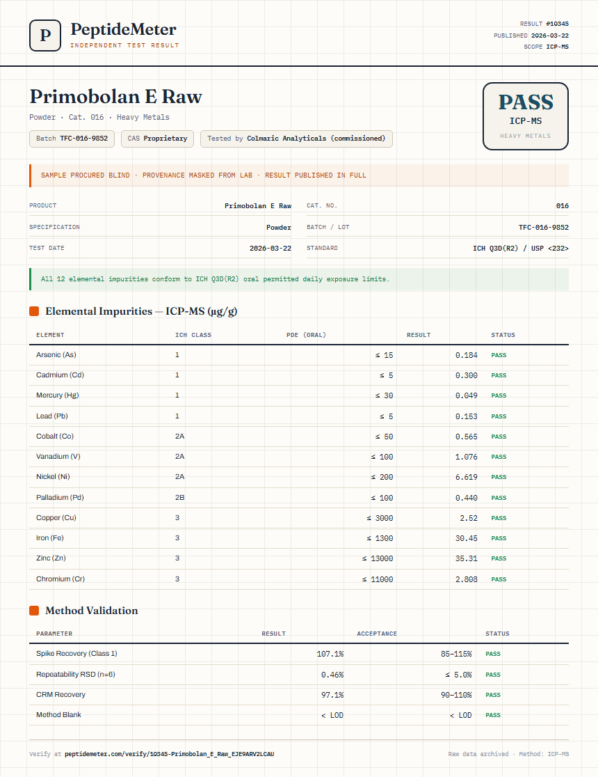 Primobolan E Raw Heavy Metals report by PeptideMeter