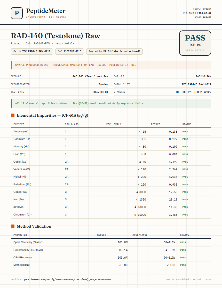 RAD-140 (Testolone) Raw Heavy Metals report by PeptideMeter