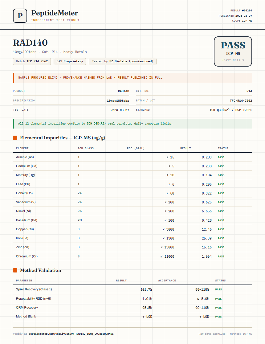 RAD140 Heavy Metals report by PeptideMeter