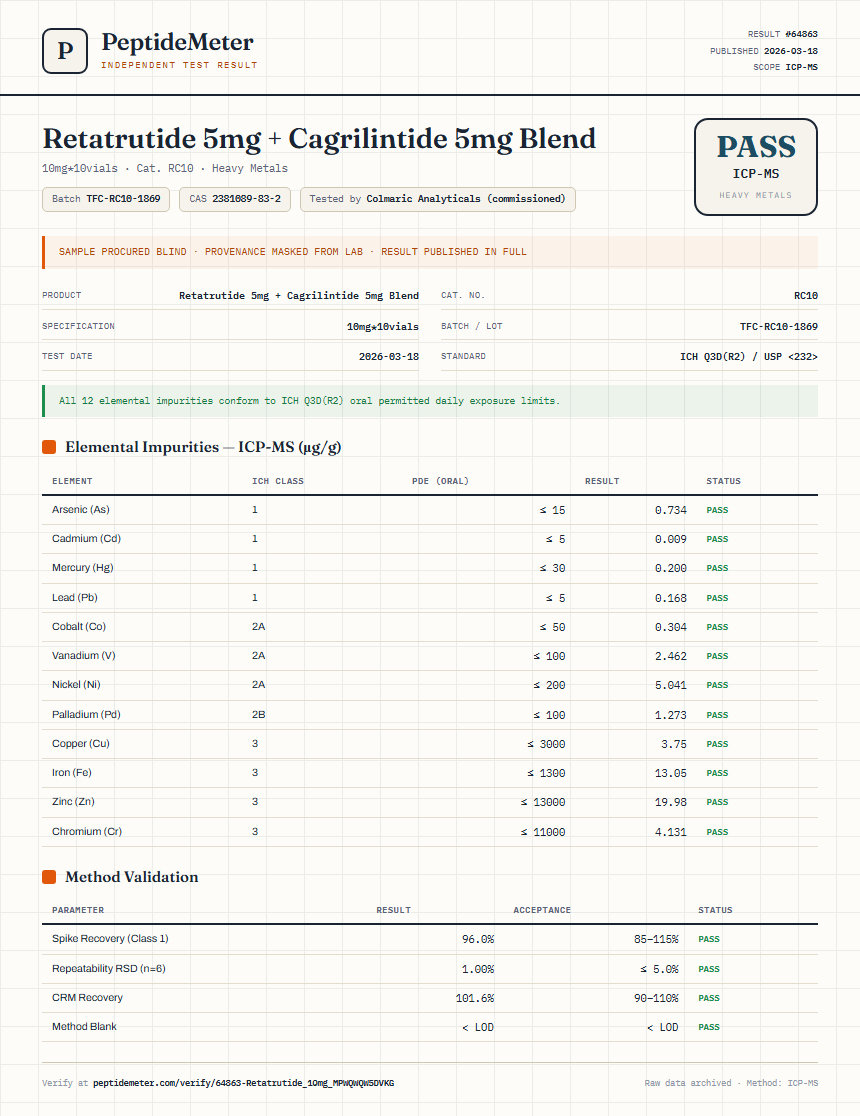 Retatrutide 5mg + Cagrilintide 5mg Blend Heavy Metals report by PeptideMeter