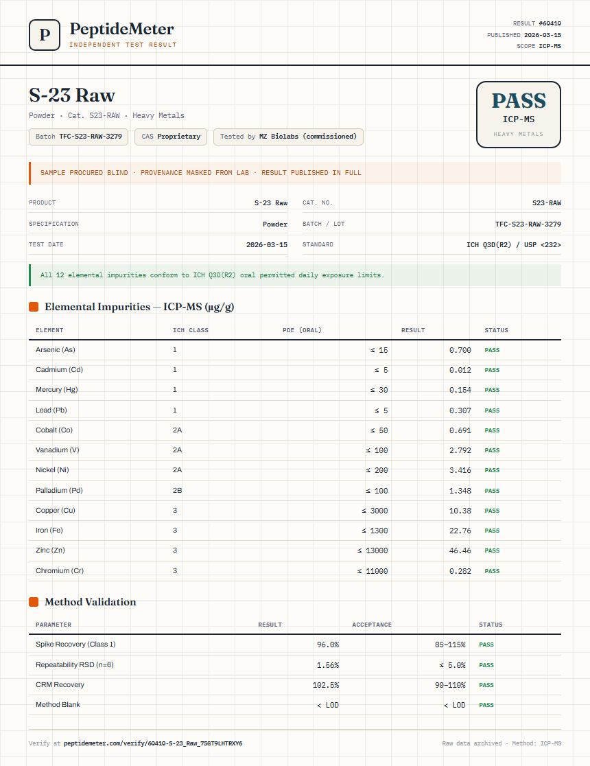 S-23 Raw Heavy Metals report by PeptideMeter