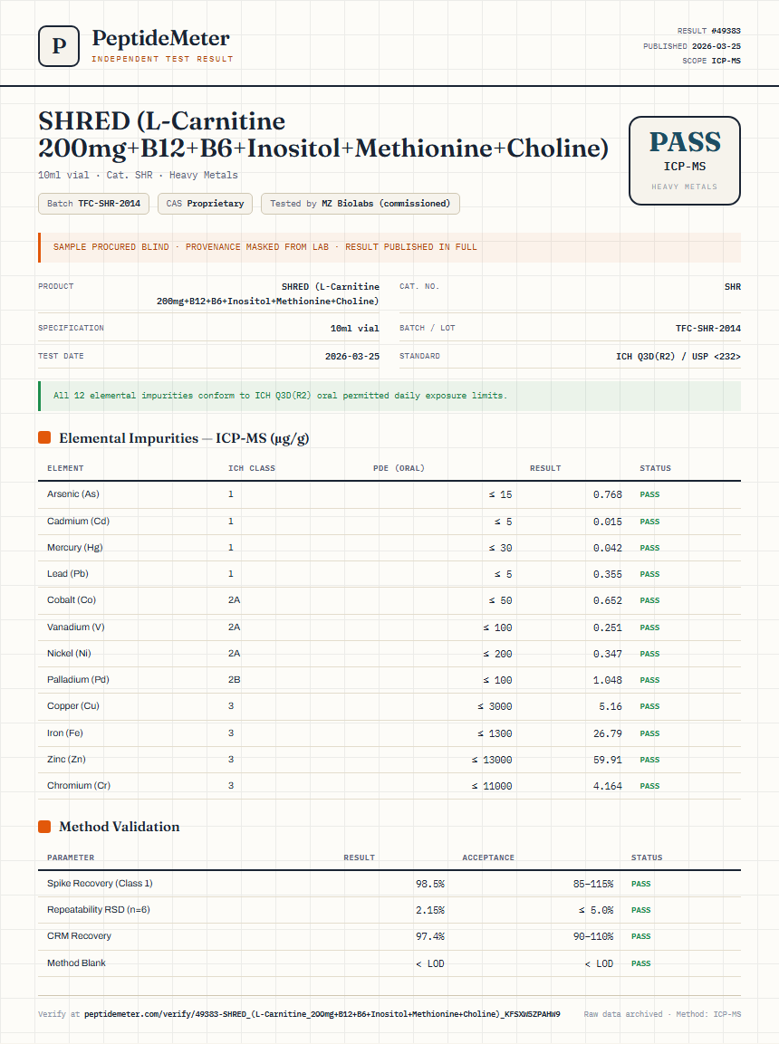 SHRED (L-Carnitine 200mg+B12+B6+Inositol+Methionine+Choline) Heavy Metals report by PeptideMeter