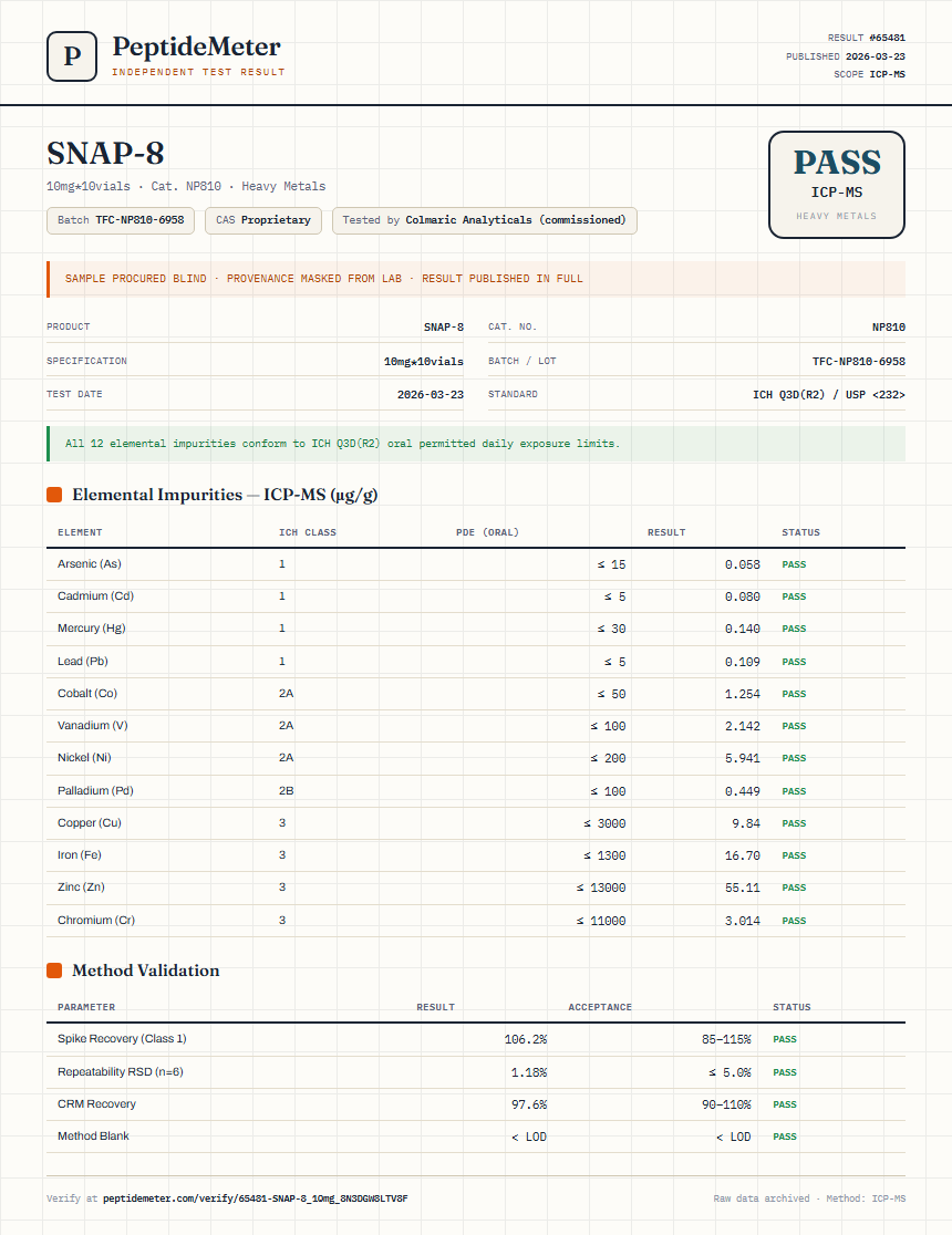 SNAP-8 Heavy Metals report by PeptideMeter