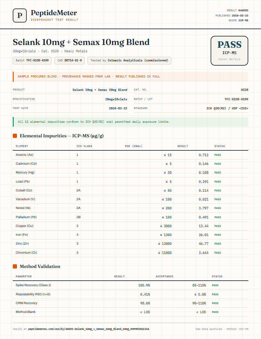 Selank 10mg + Semax 10mg Blend Heavy Metals report by PeptideMeter