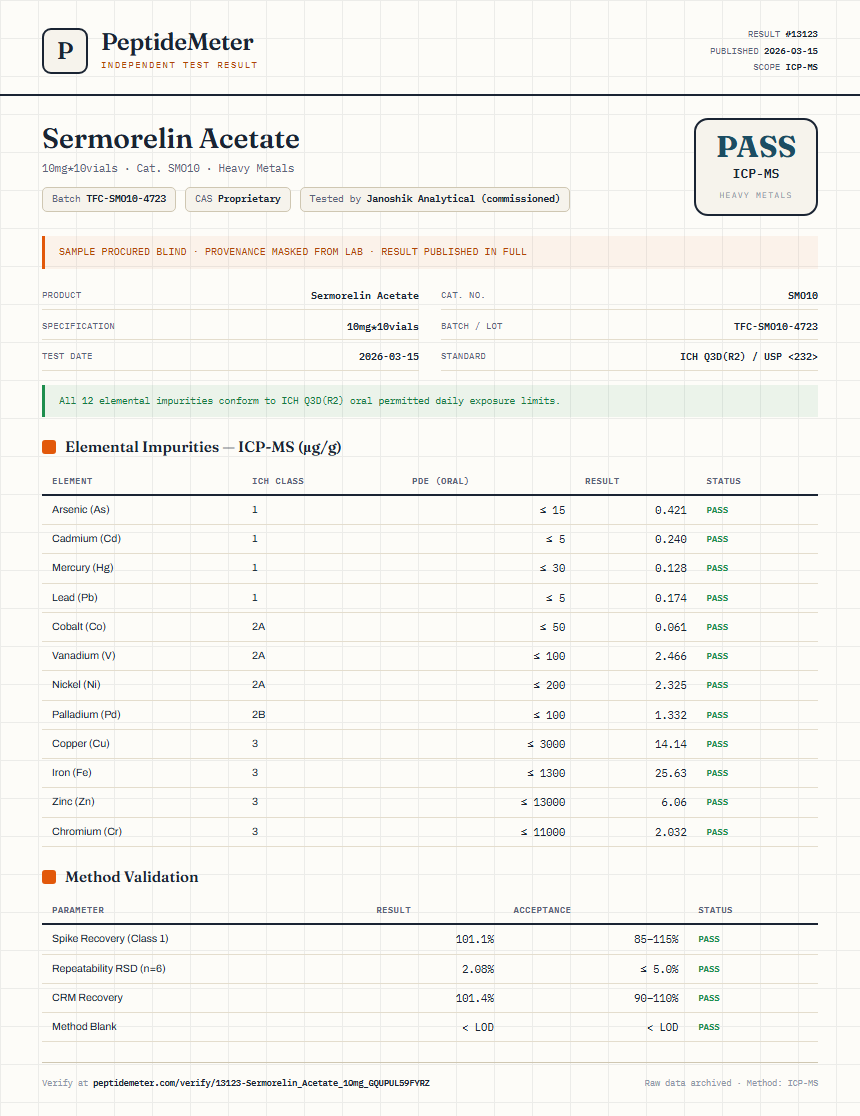 Sermorelin Acetate Heavy Metals report by PeptideMeter