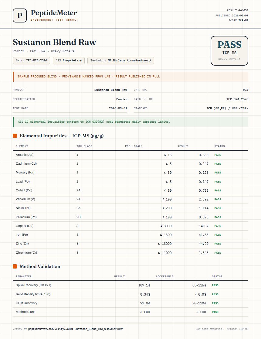 Sustanon Blend Raw Heavy Metals report by PeptideMeter
