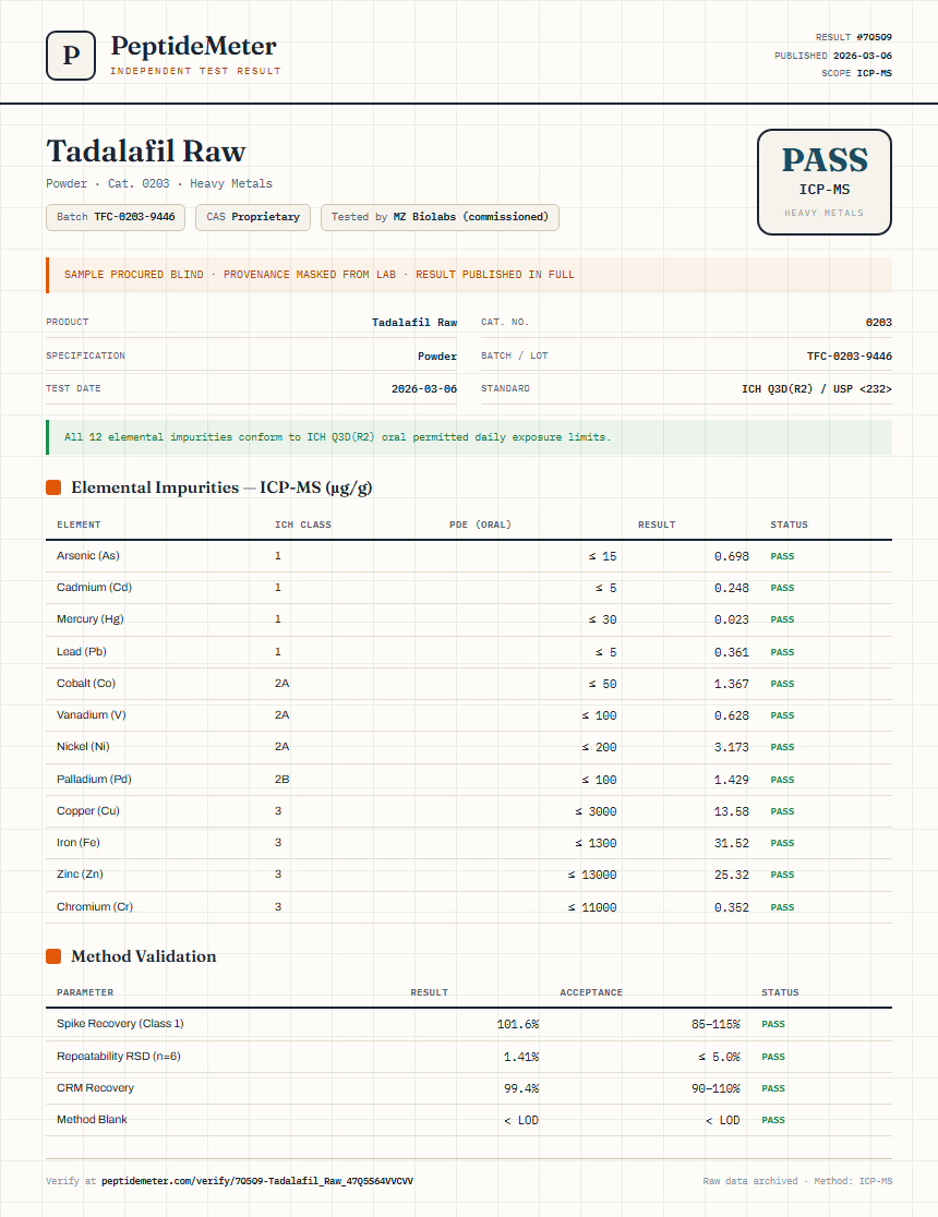 Tadalafil Raw Heavy Metals report by PeptideMeter