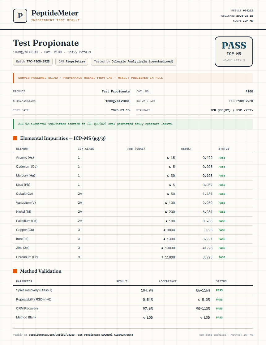 Test Propionate Heavy Metals report by PeptideMeter