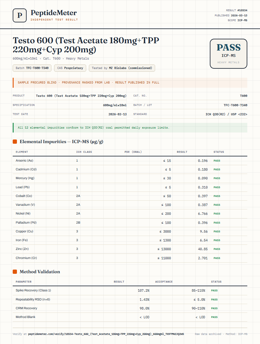 Testo 600 (Test Acetate 180mg+TPP 220mg+Cyp 200mg) Heavy Metals report by PeptideMeter
