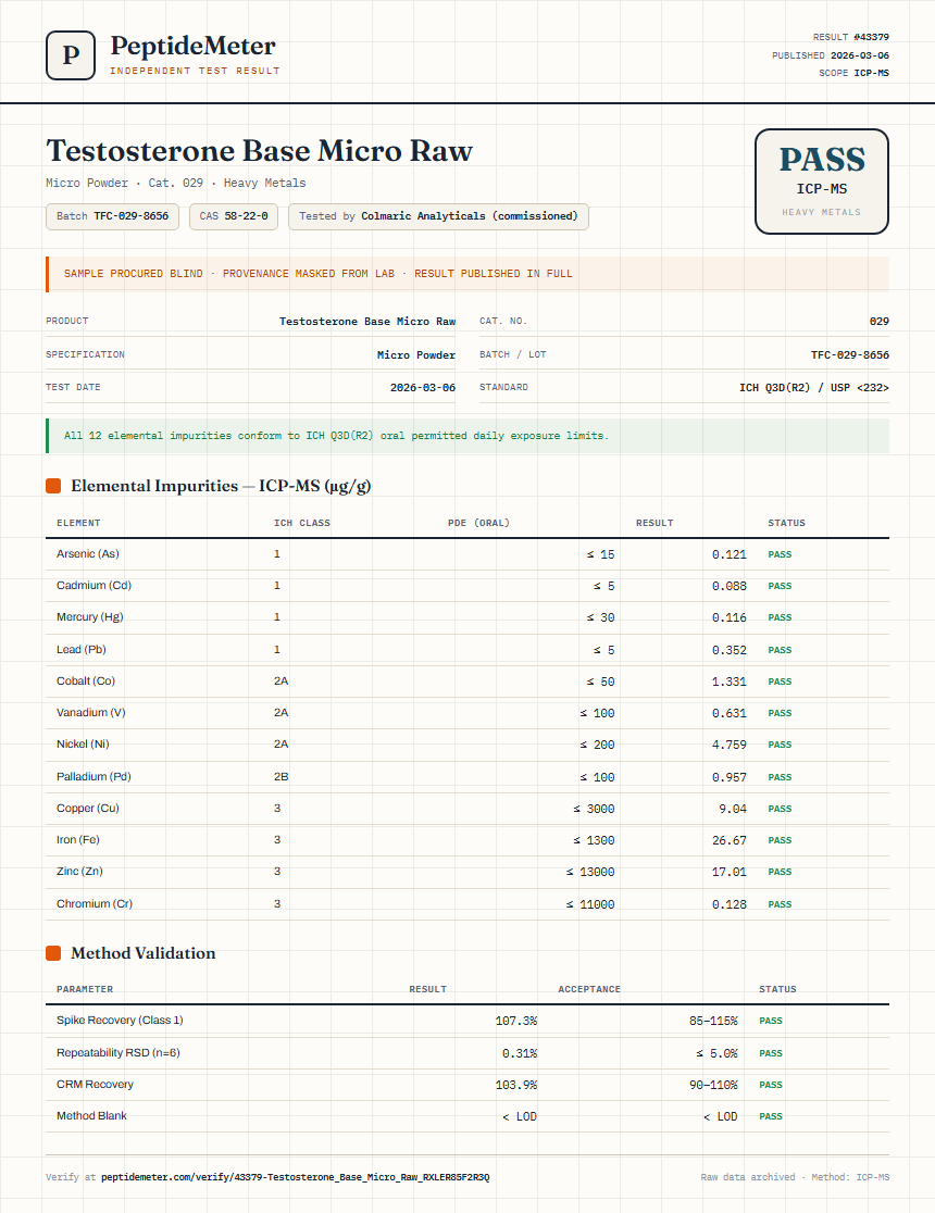 Testosterone Base Micro Raw Heavy Metals report by PeptideMeter